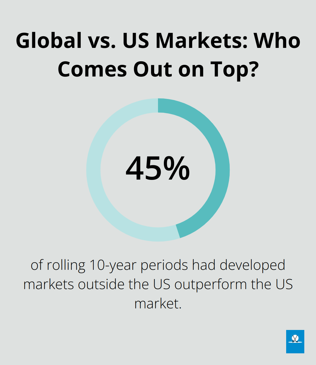 Global vs. US Markets: Who Comes Out on Top?