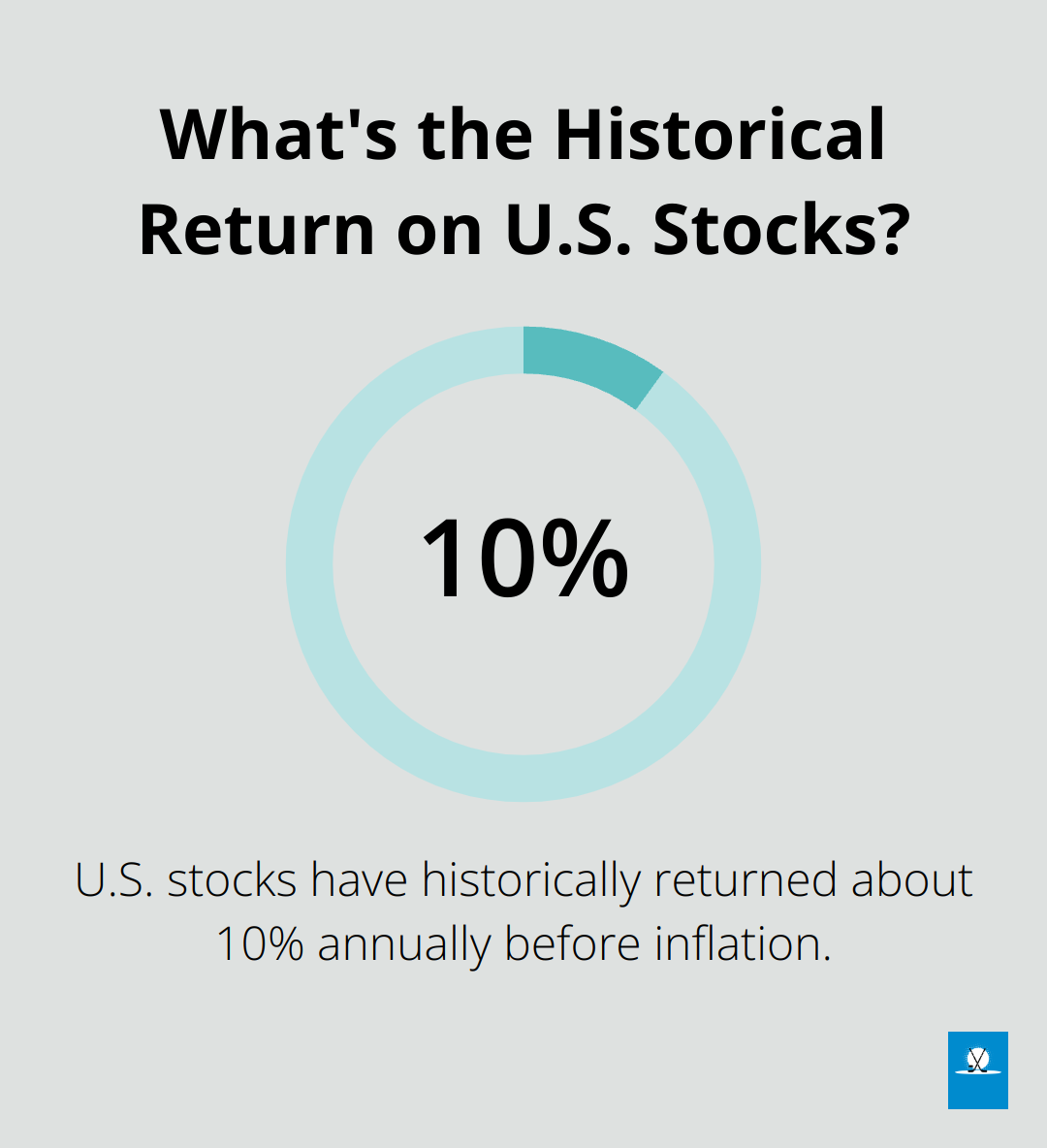 What's the Historical Return on U.S. Stocks?