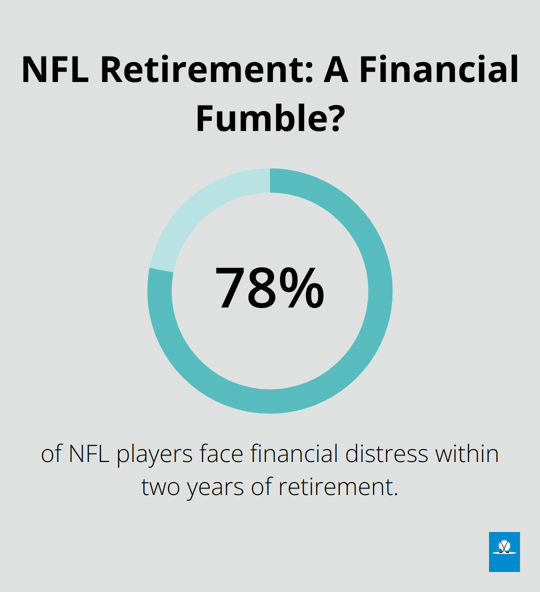 Infographic: NFL Retirement: A Financial Fumble?