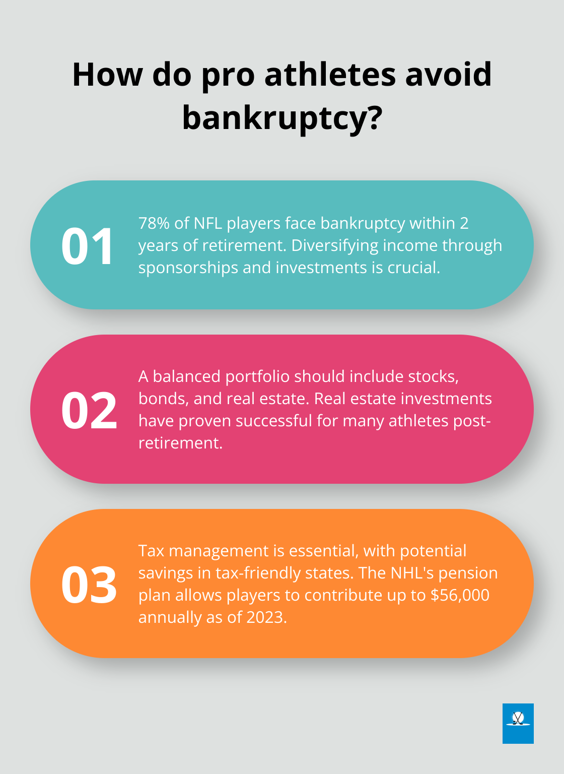 Infographic: How do pro athletes avoid bankruptcy? - athlete wealth management group