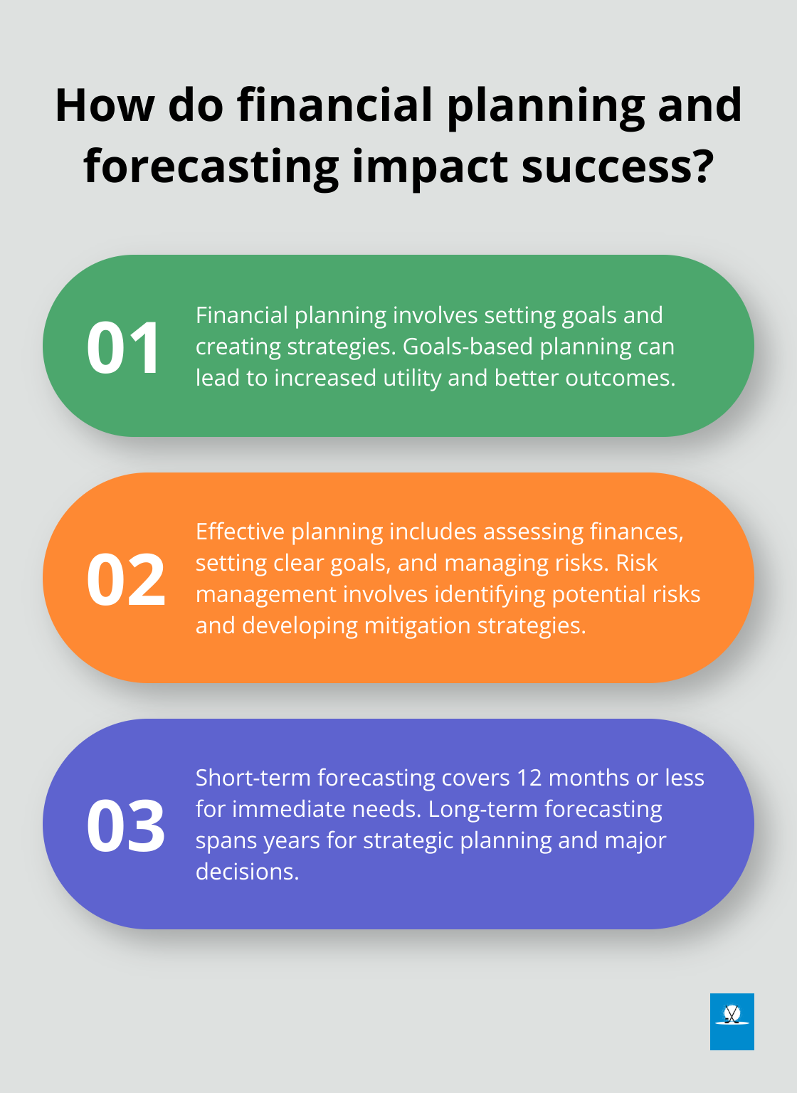 Infographic: How do financial planning and forecasting impact success? - importance of financial planning and forecasting