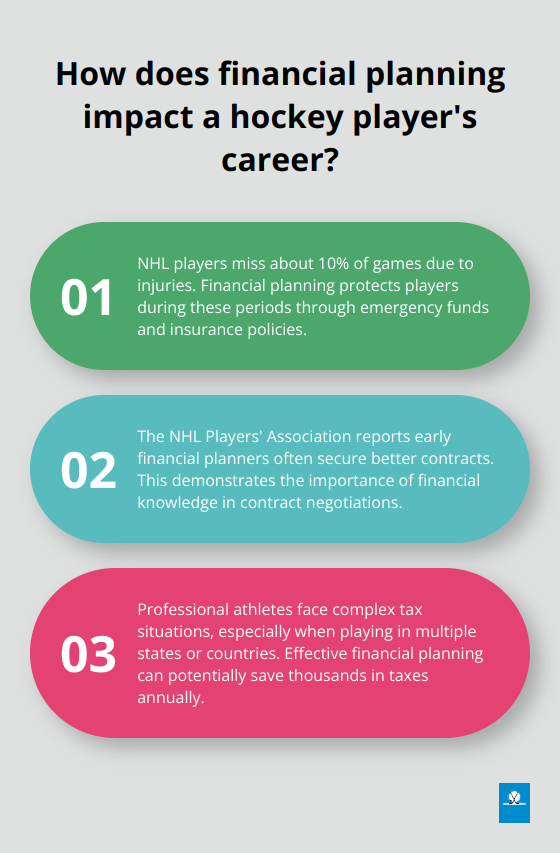 Infographic: How does financial planning impact a hockey player's career?