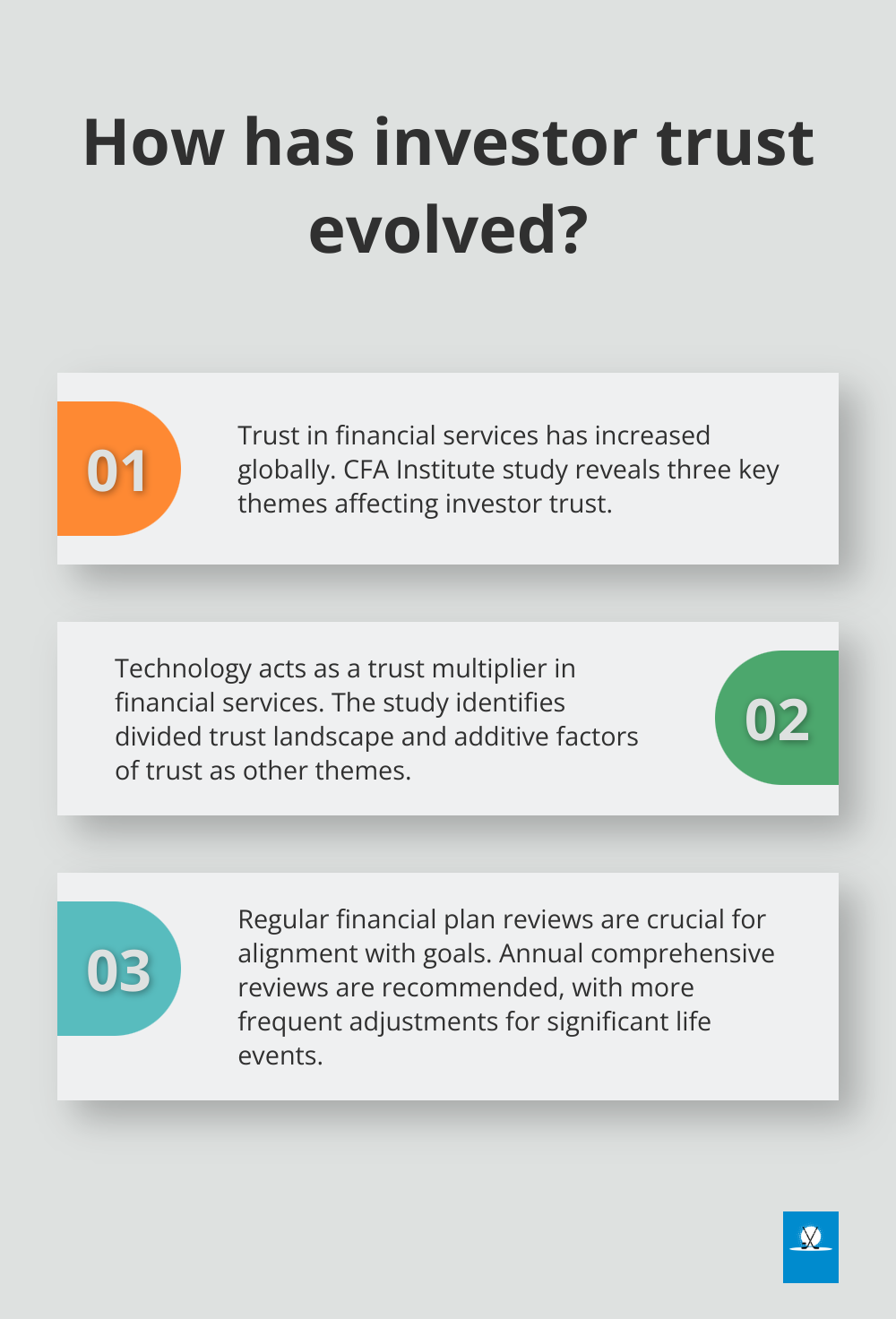 Infographic: How has investor trust evolved?