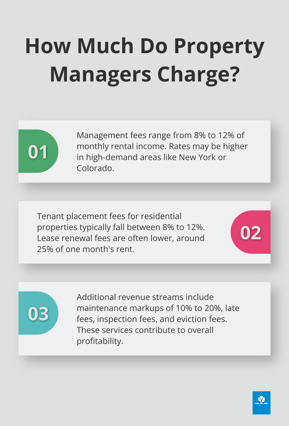 Infographic: How Much Do Property Managers Charge?