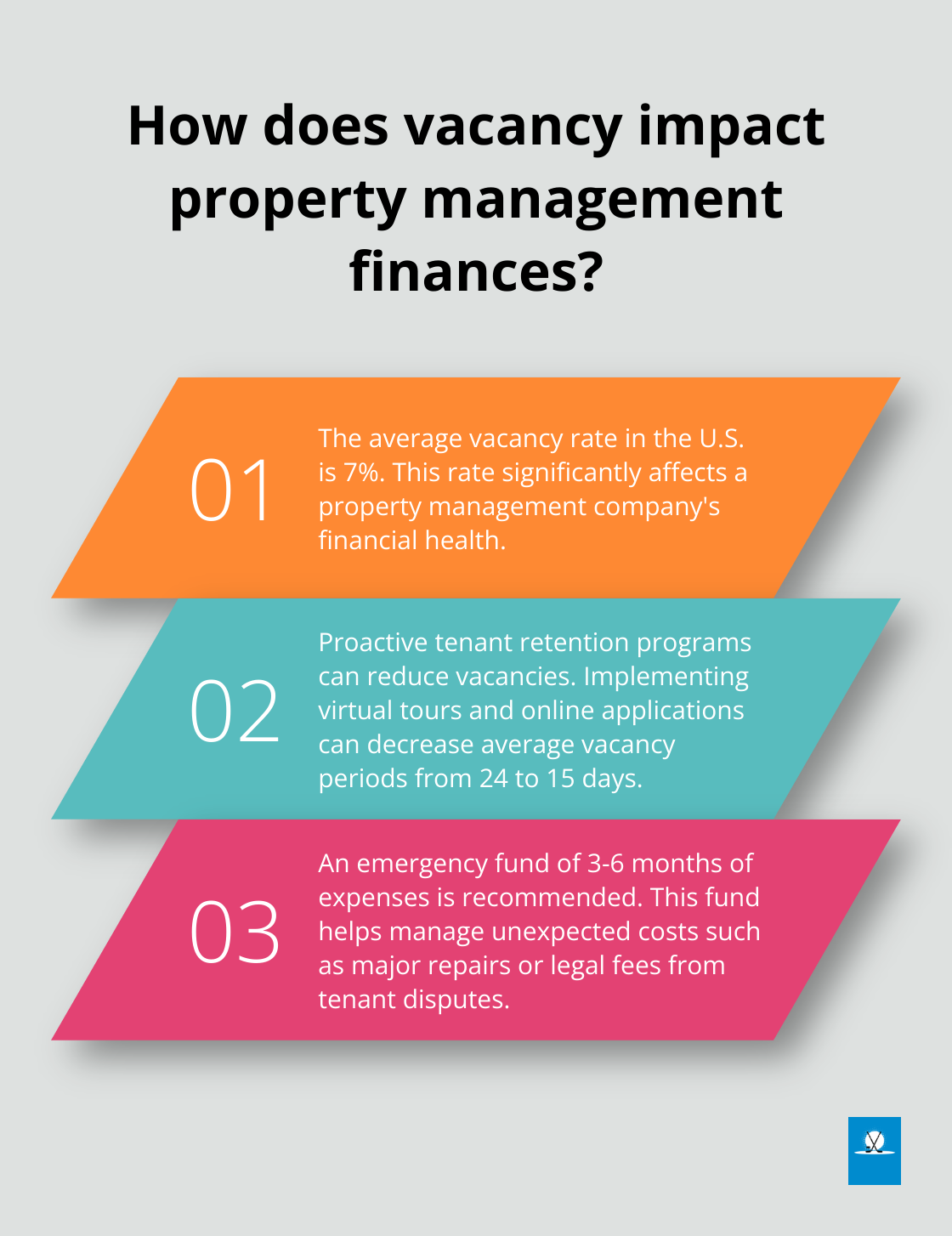 Infographic: How does vacancy impact property management finances?