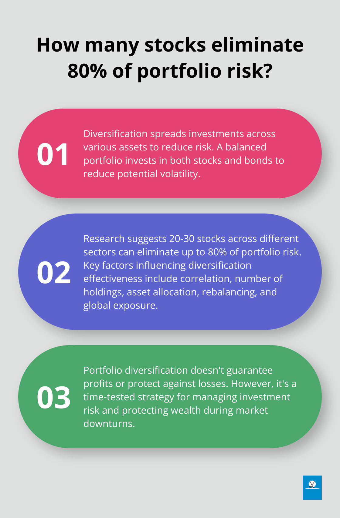 Infographic: How many stocks eliminate 80% of portfolio risk?