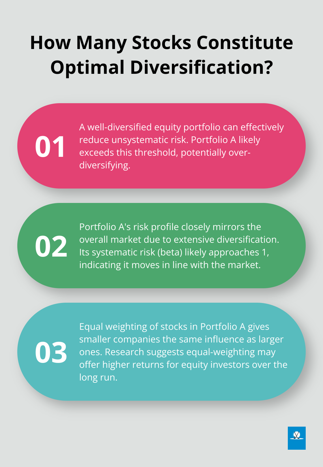 Infographic: How Many Stocks Constitute Optimal Diversification?