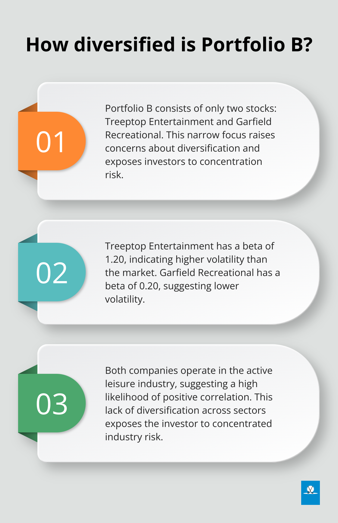 Infographic: How diversified is Portfolio B? - assume both portfolios a and b are well diversified