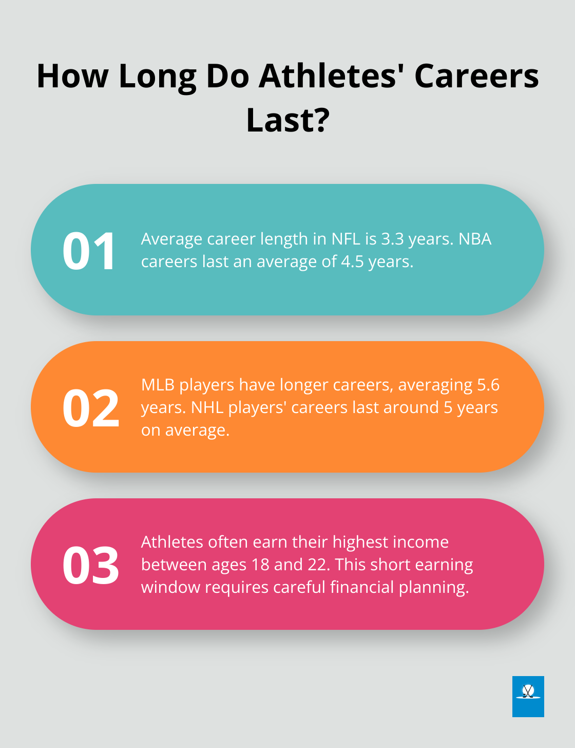 Infographic: How Long Do Athletes' Careers Last? - athlete wealth management