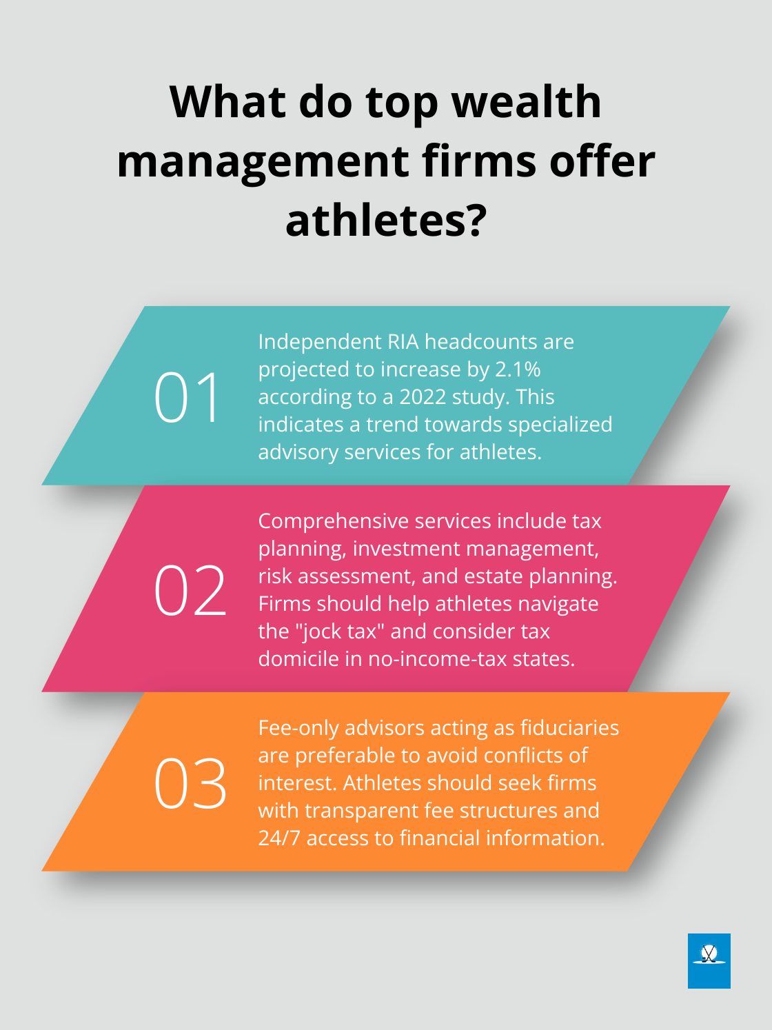 Infographic: What do top wealth management firms offer athletes?