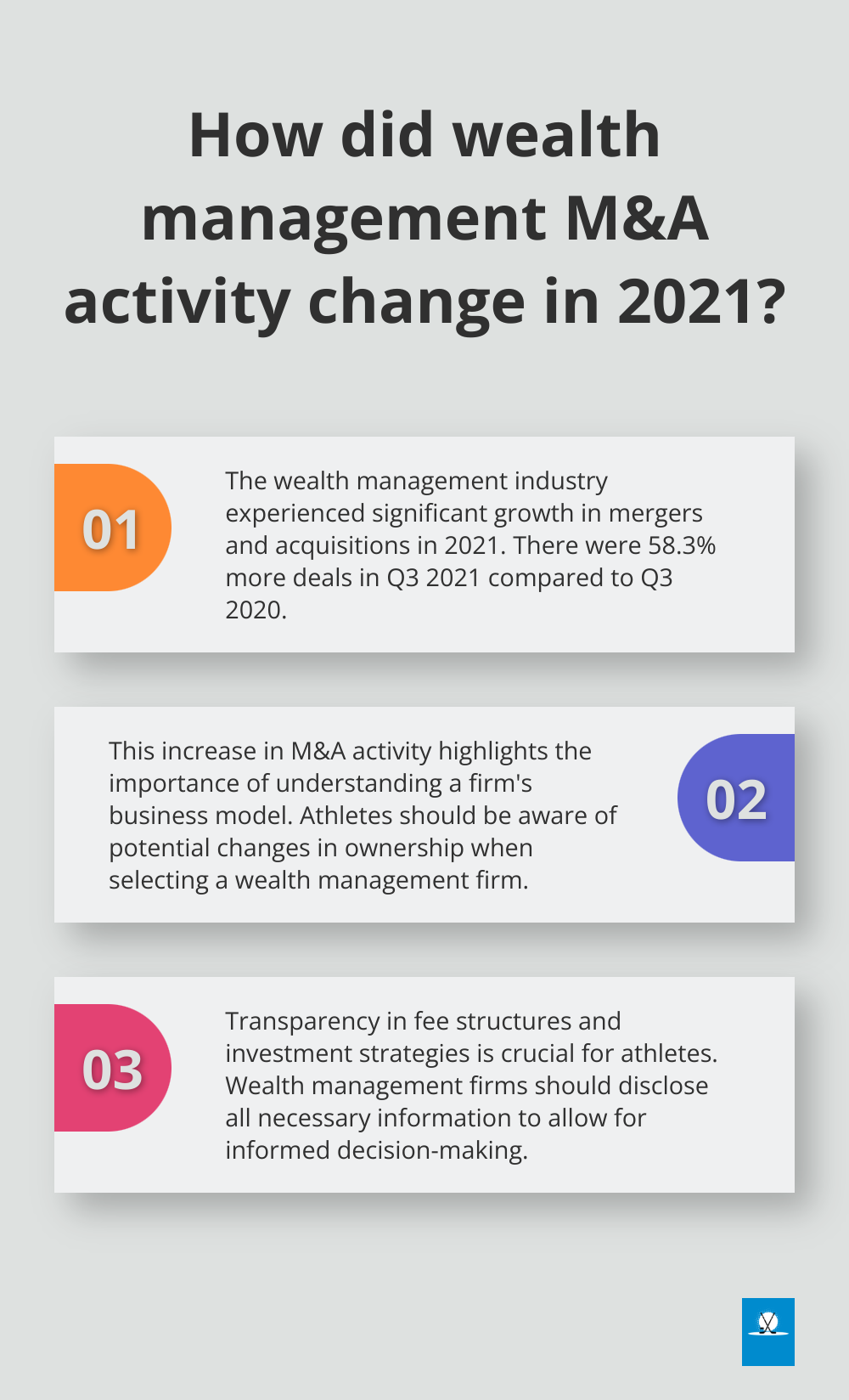 Infographic: How did wealth management M&A activity change in 2021? - athlete wealth management