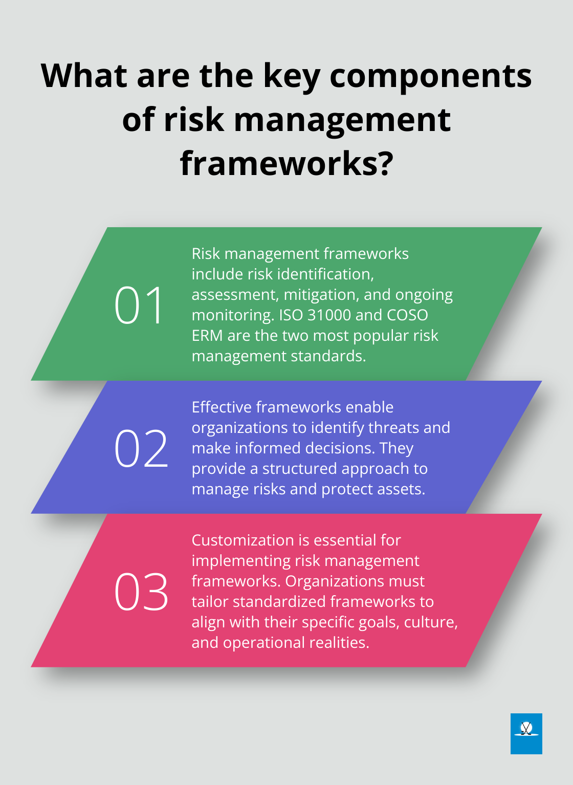 Infographic: What are the key components of risk management frameworks? - benefits of risk management framework