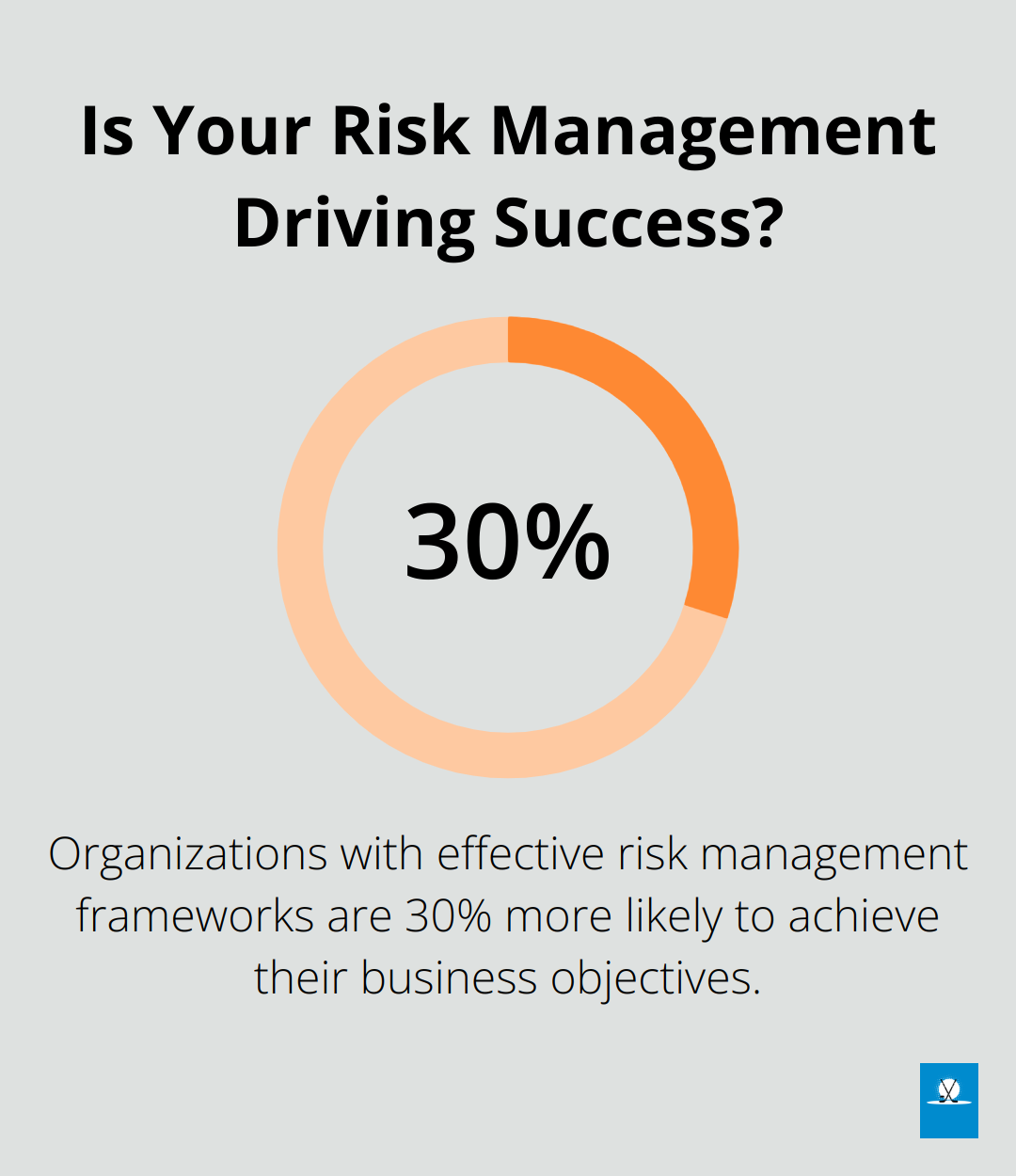 Infographic: Is Your Risk Management Driving Success?