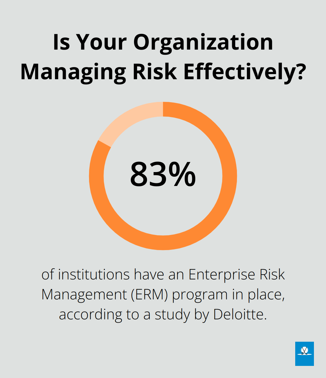 Infographic: Is Your Organization Managing Risk Effectively?