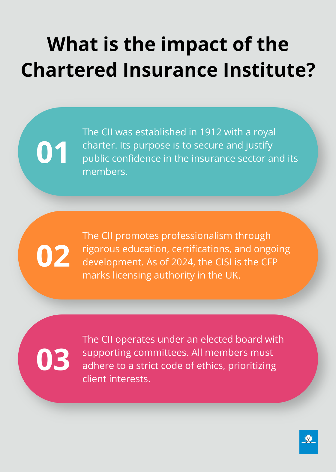 Infographic: What is the impact of the Chartered Insurance Institute?