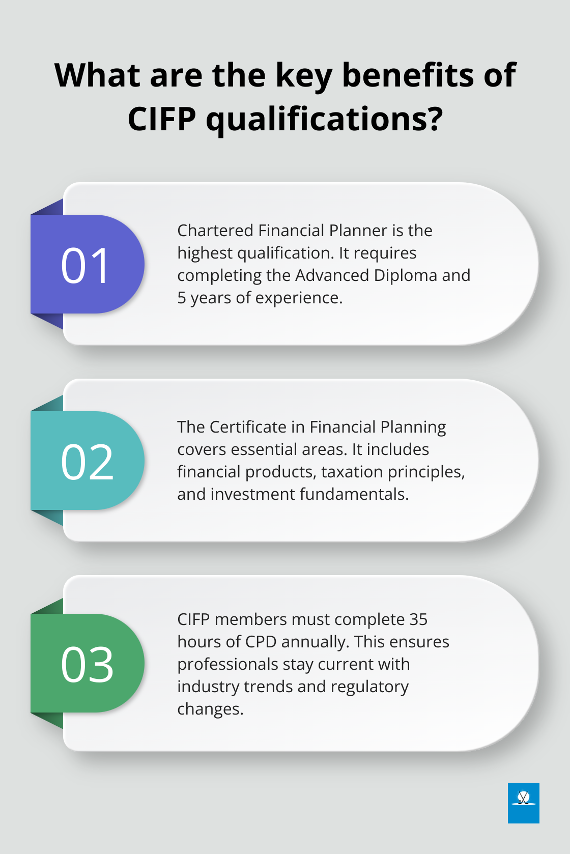 Infographic: What are the key benefits of CIFP qualifications?