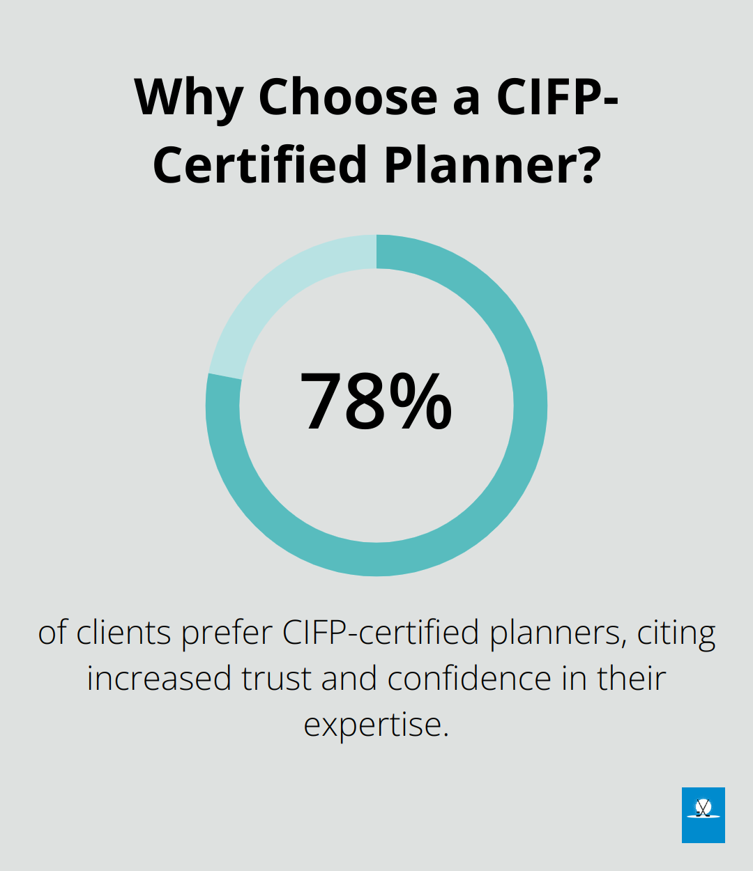 Infographic: Why Choose a CIFP-Certified Planner? - chartered institute of financial planning