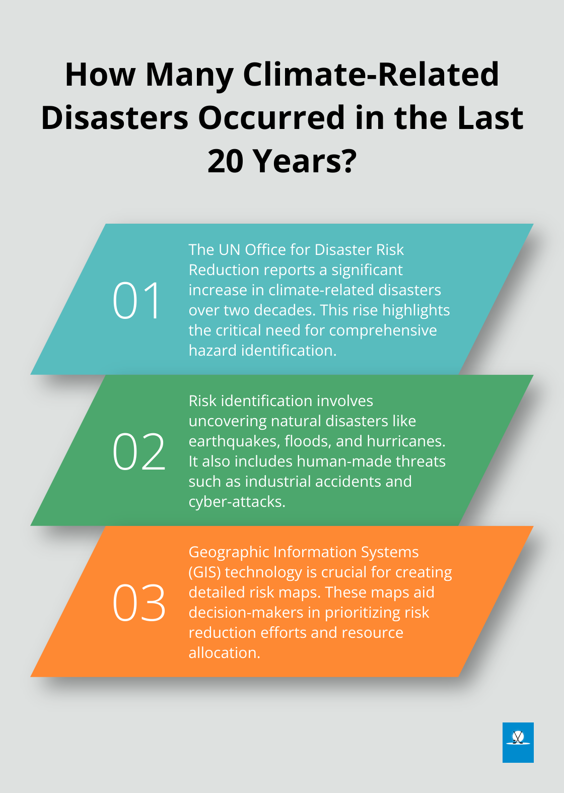 Infographic: How Many Climate-Related Disasters Occurred in the Last 20 Years? - disaster risk management objectives