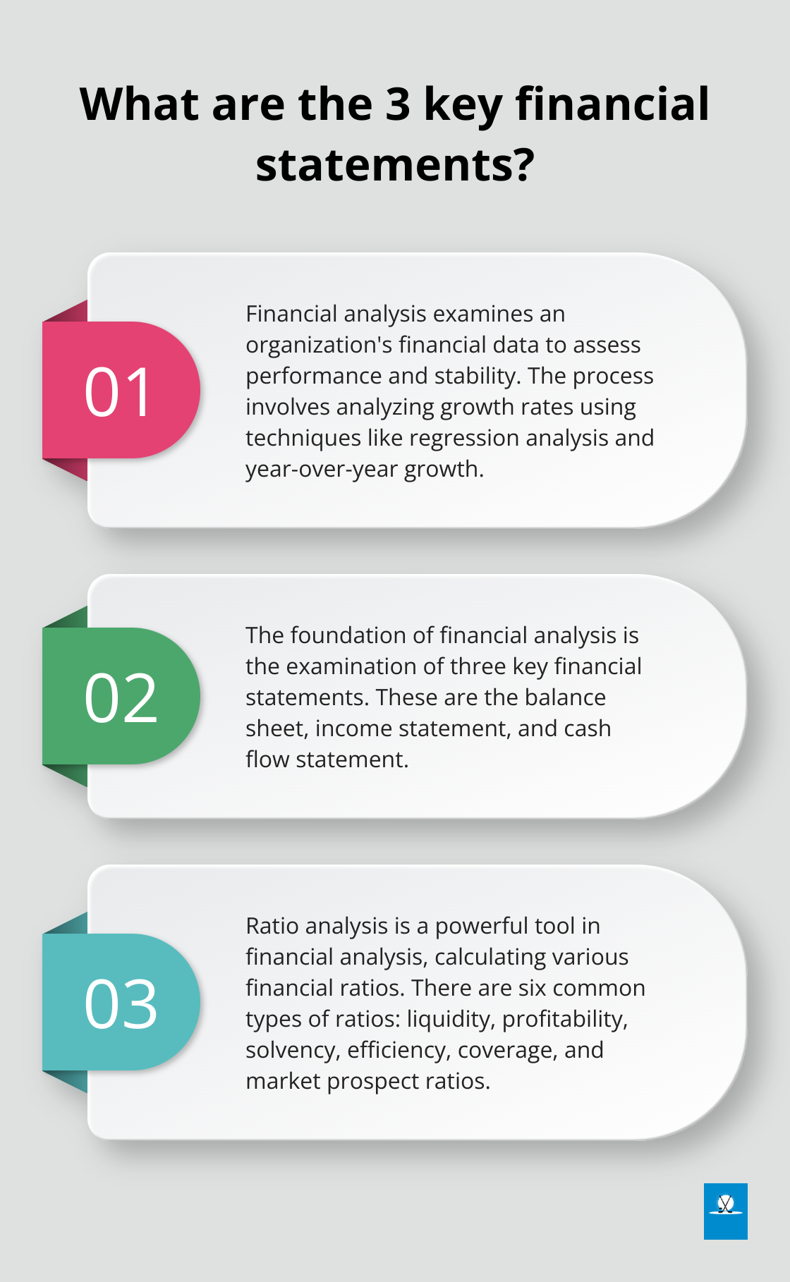 Infographic: What are the 3 key financial statements? - financial analysis vs financial planning