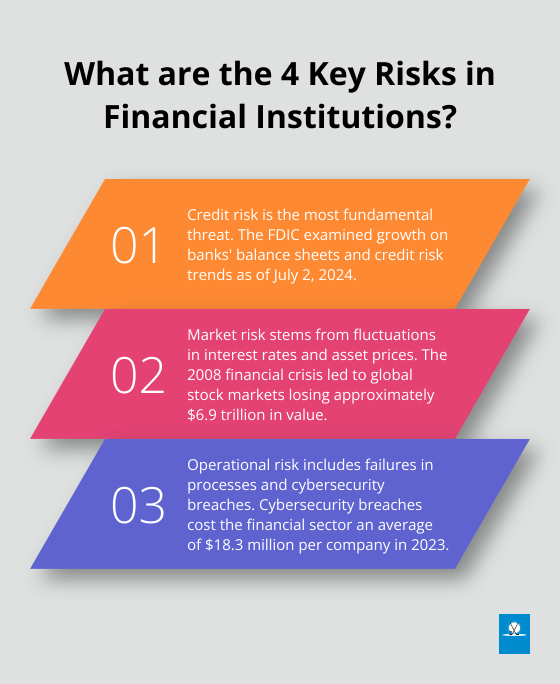 Infographic: What are the 4 Key Risks in Financial Institutions? - financial institutions management a risk management approach test bank