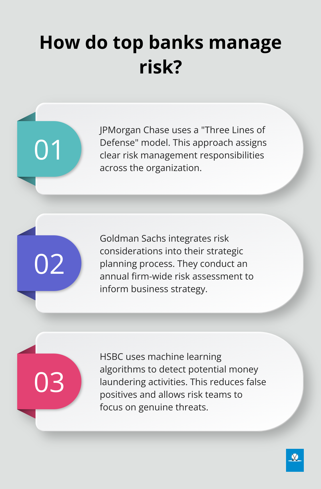 Infographic: How do top banks manage risk? - financial institutions management a risk management approach test bank