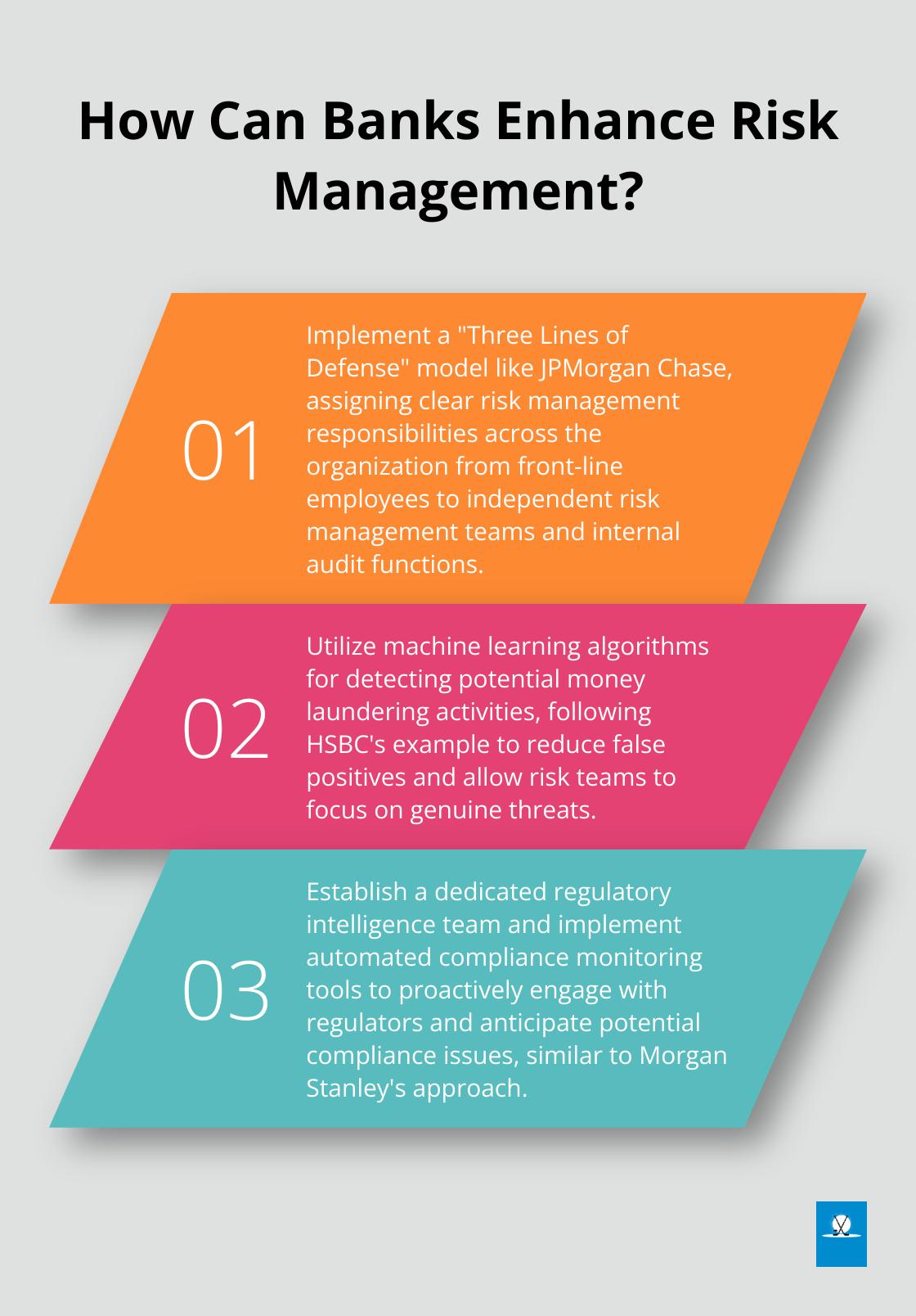 Infographic: How Can Banks Enhance Risk Management?