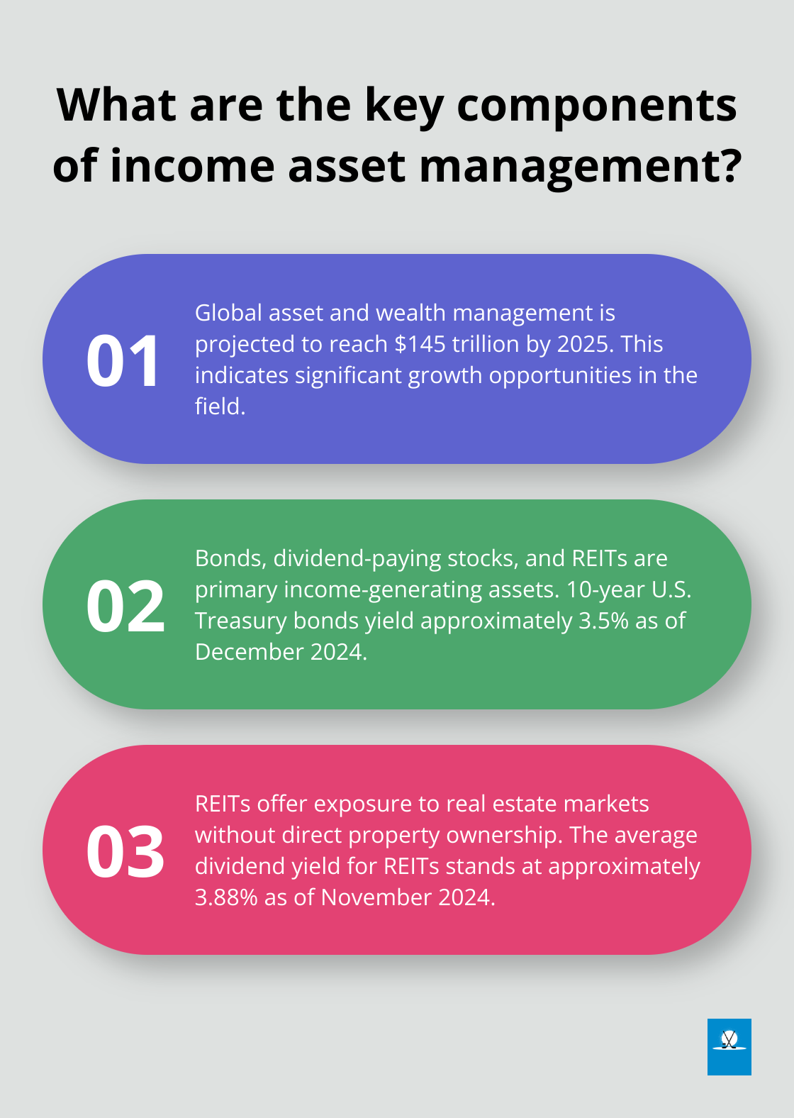 Infographic: What are the key components of income asset management?