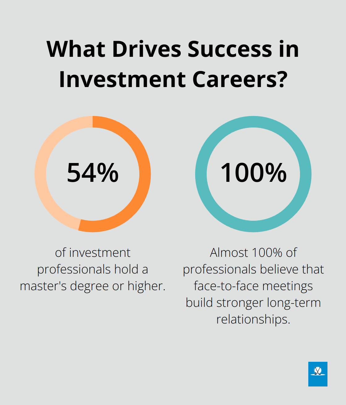 Infographic: What Drives Success in Investment Careers? - income asset management group