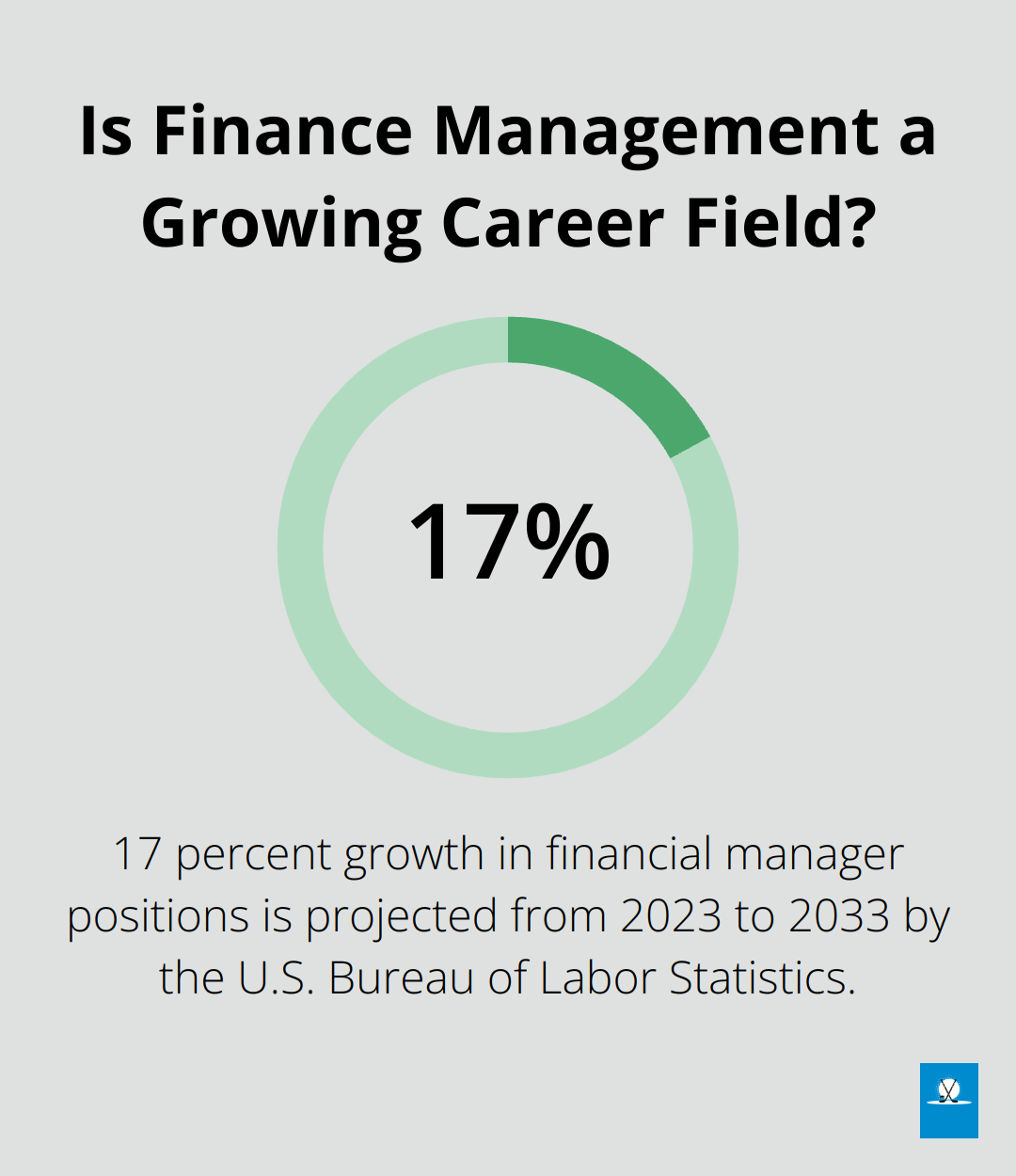 Infographic: Is Finance Management a Growing Career Field?