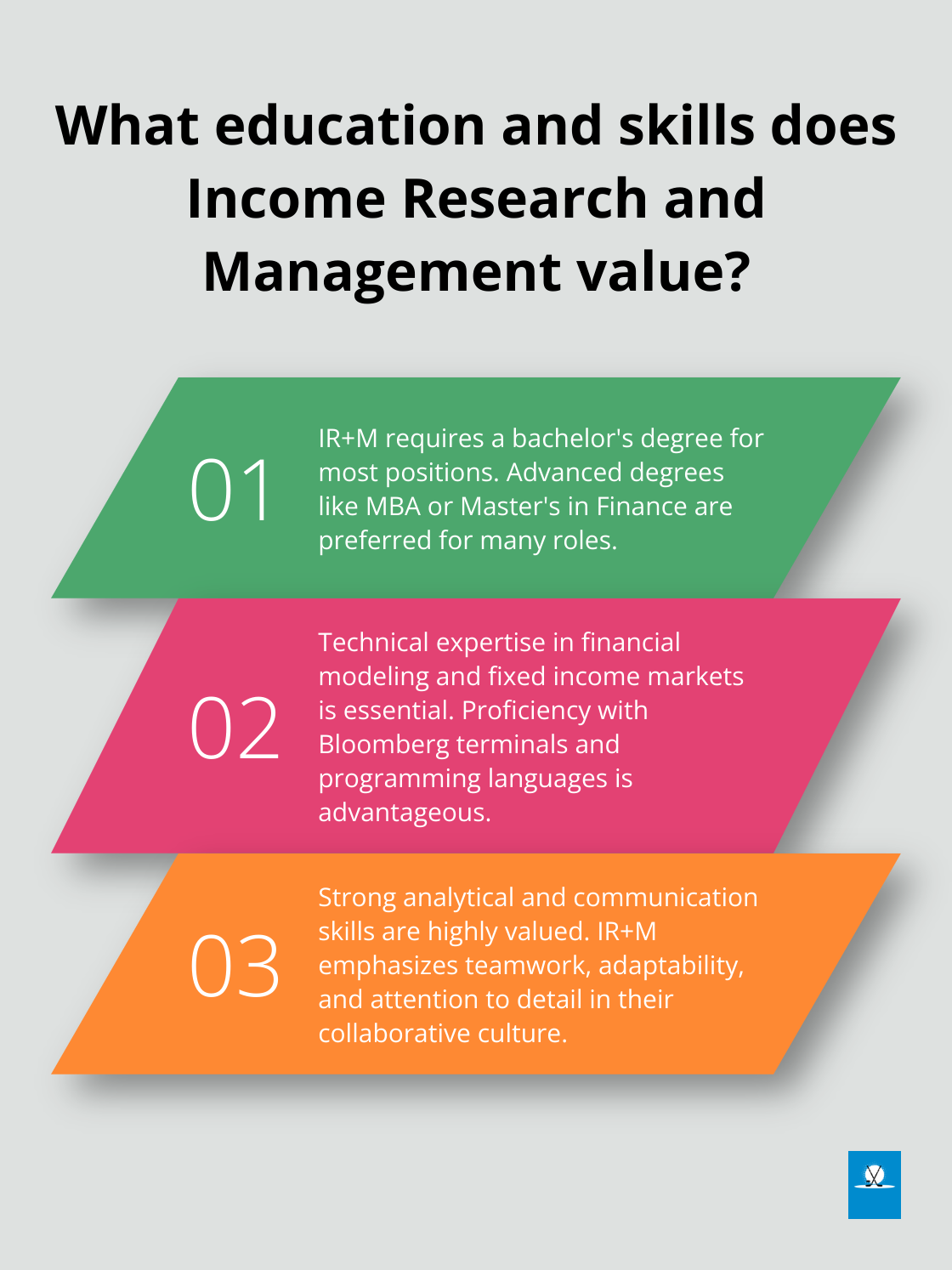 Infographic: What education and skills does Income Research and Management value?