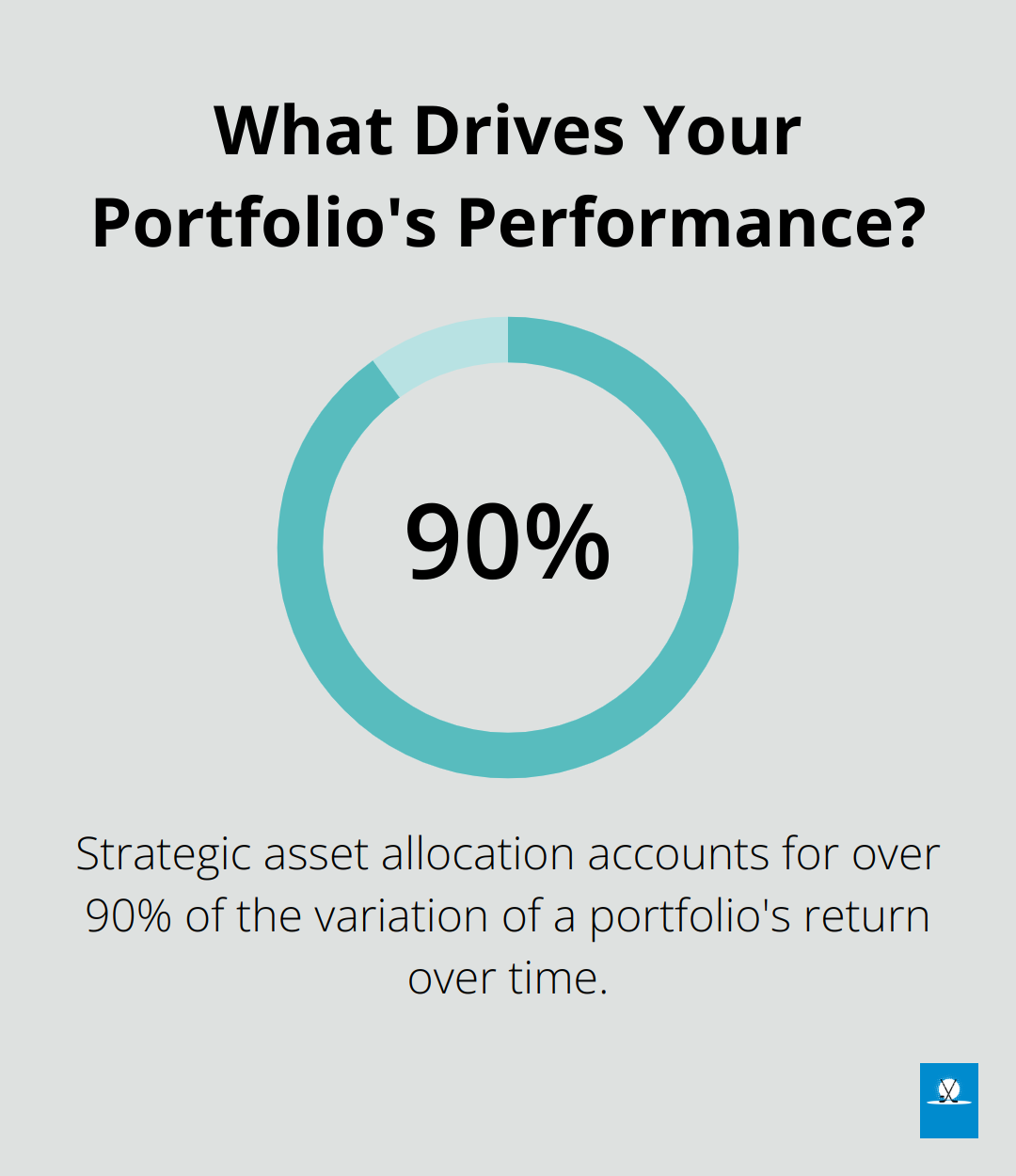 Infographic: What Drives Your Portfolio's Performance?