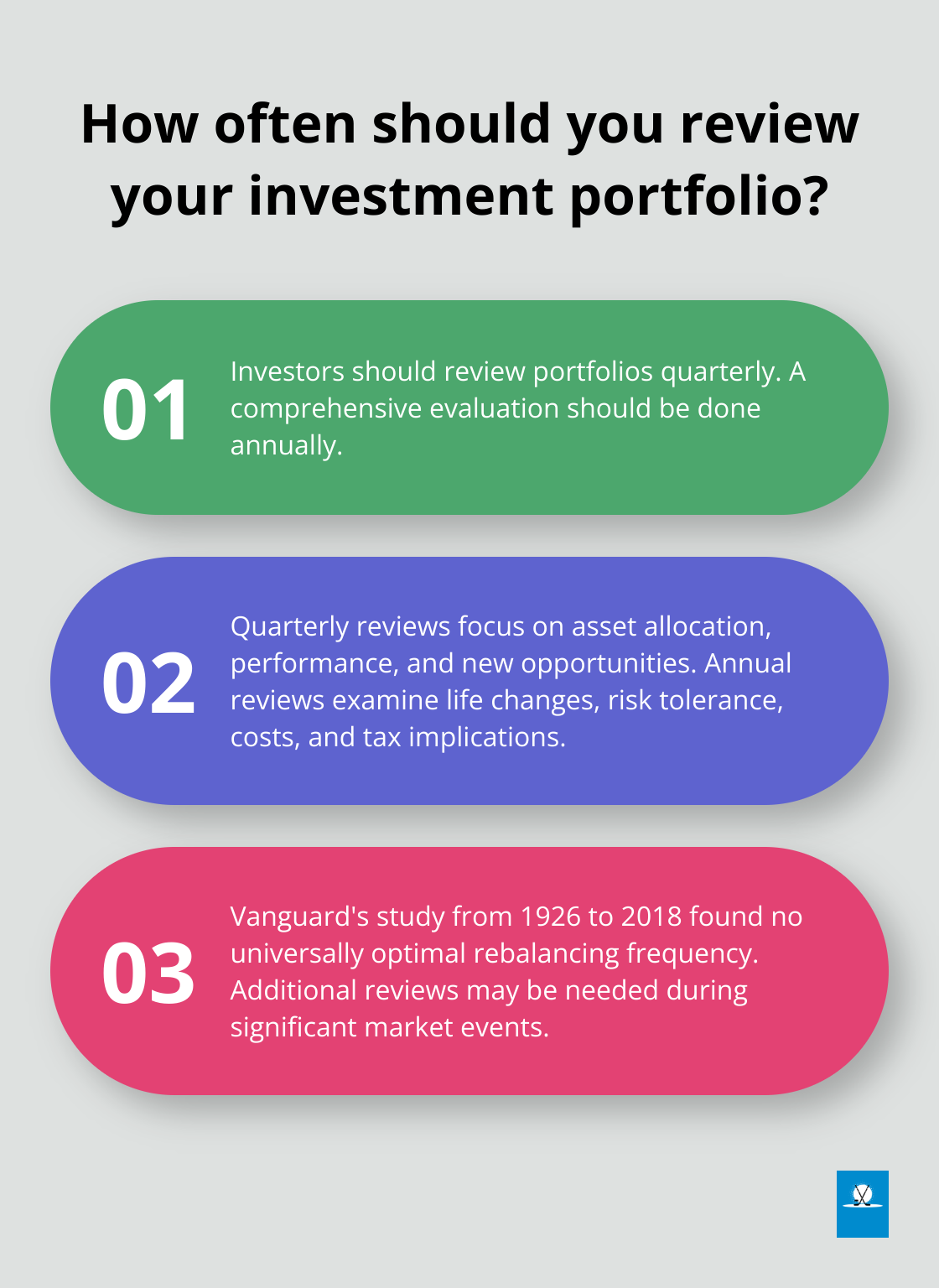 Infographic: How often should you review your investment portfolio? - investors holding well-diversified portfolios are most concerned with