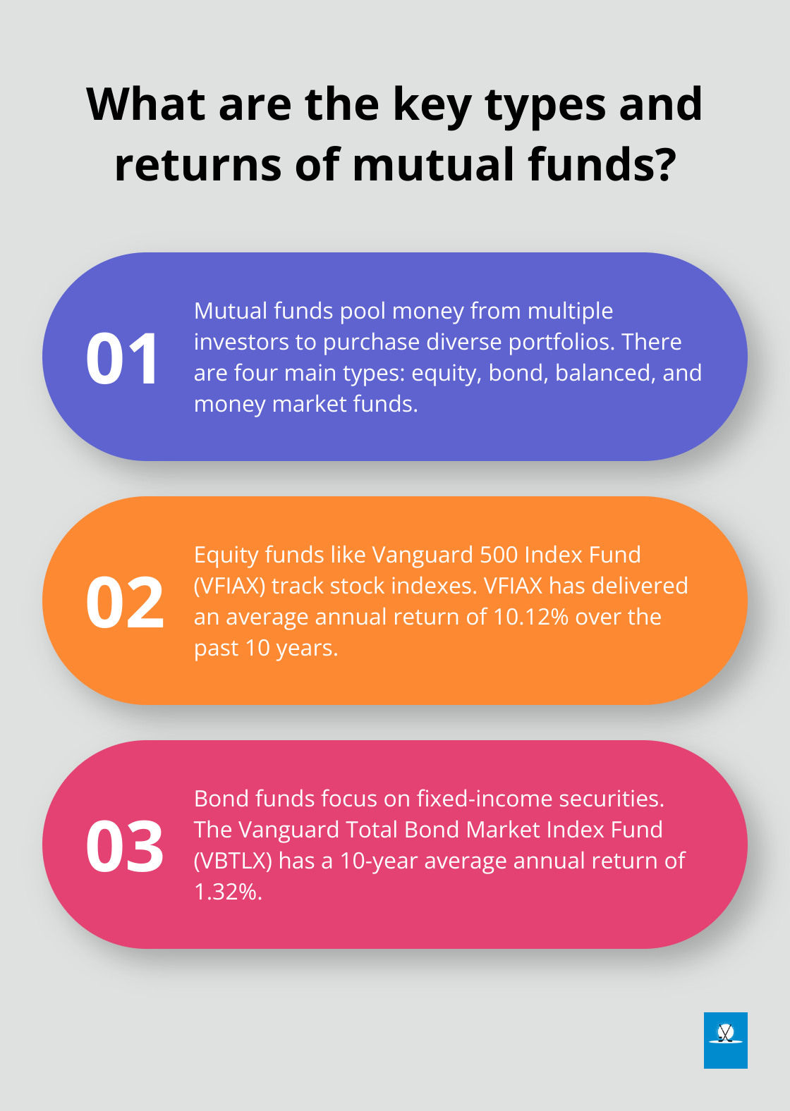 Infographic: What are the key types and returns of mutual funds?