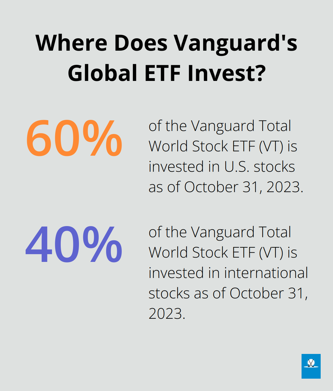 Infographic: Where Does Vanguard's Global ETF Invest? - mutual funds invest in diversified portfolios of securities