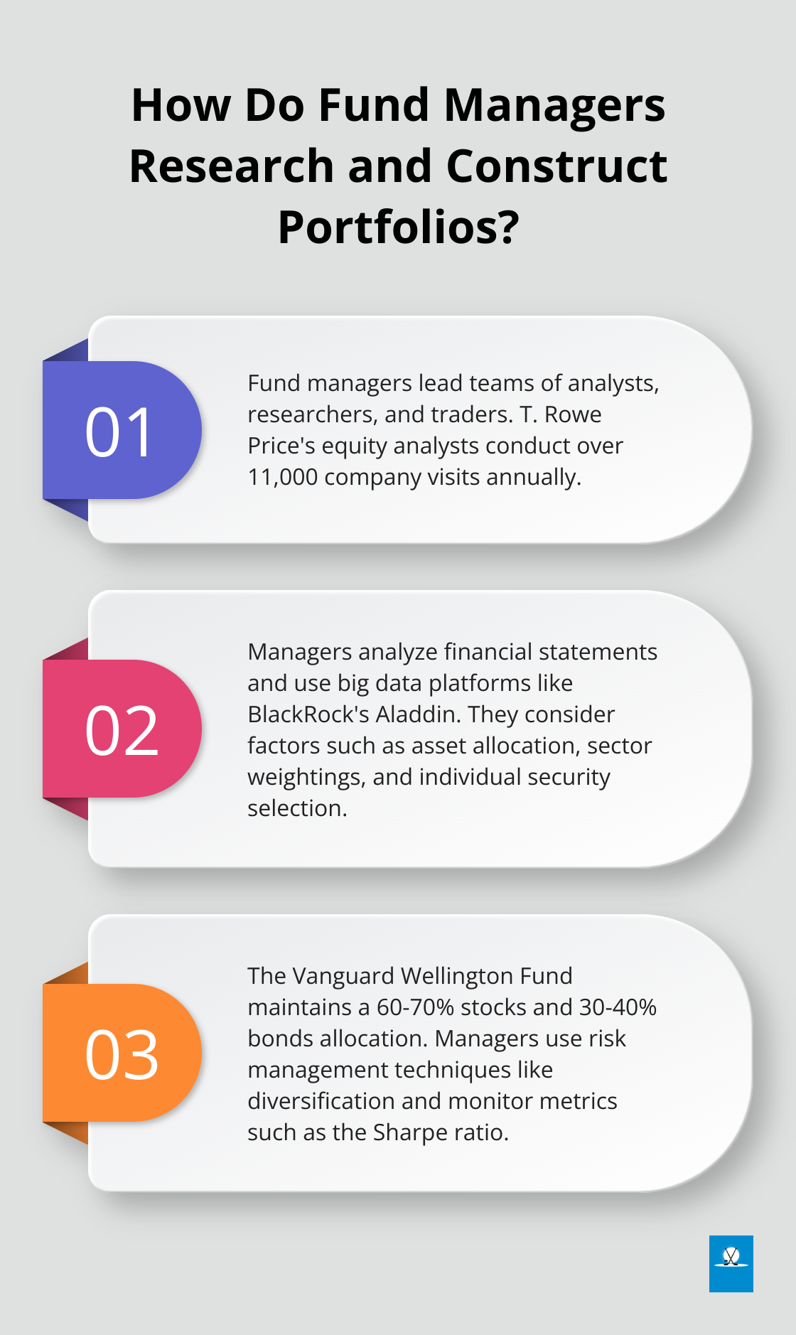 Infographic: How Do Fund Managers Research and Construct Portfolios?