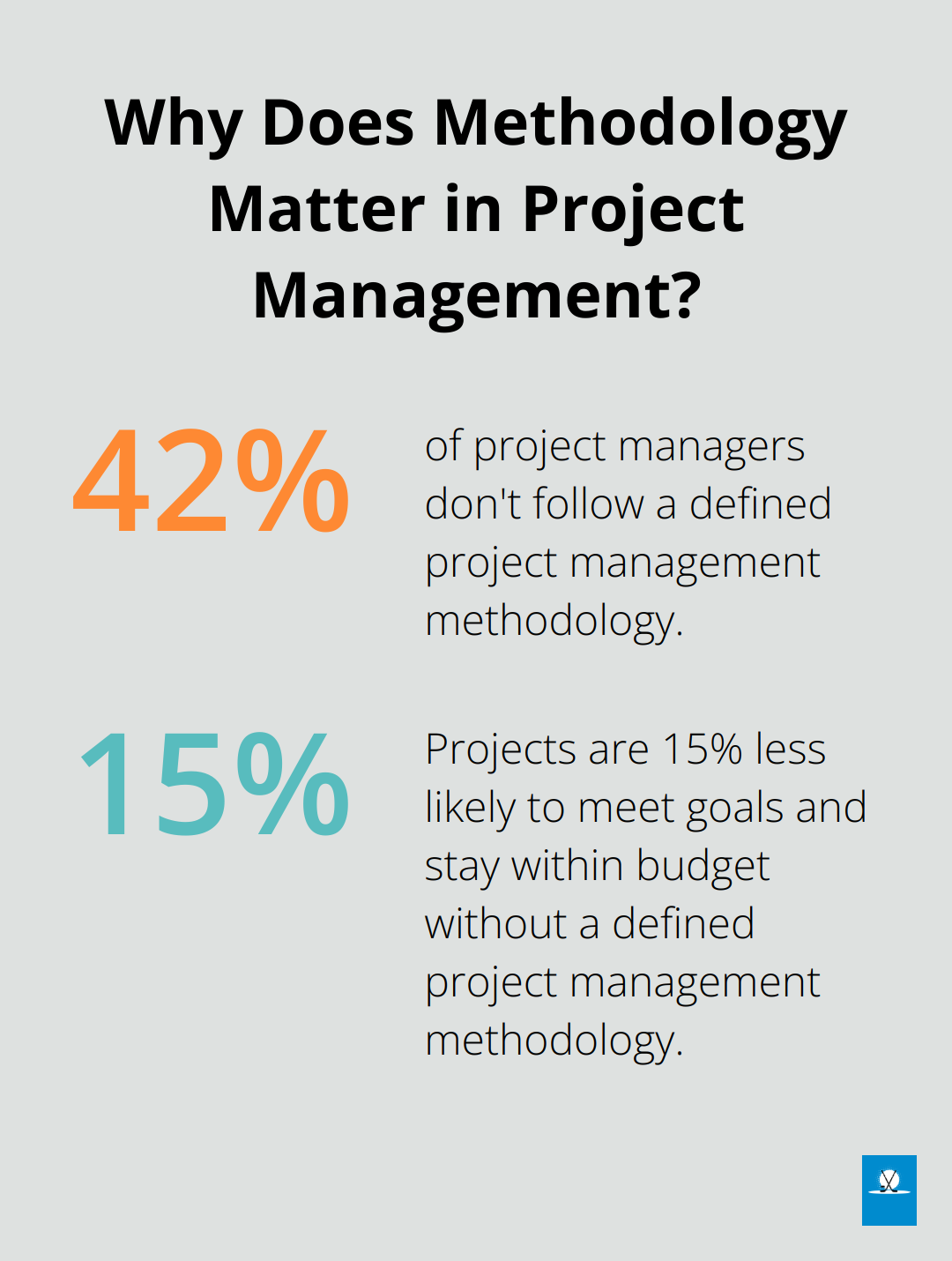 Infographic: Why Does Methodology Matter in Project Management? - project risk management is best described as