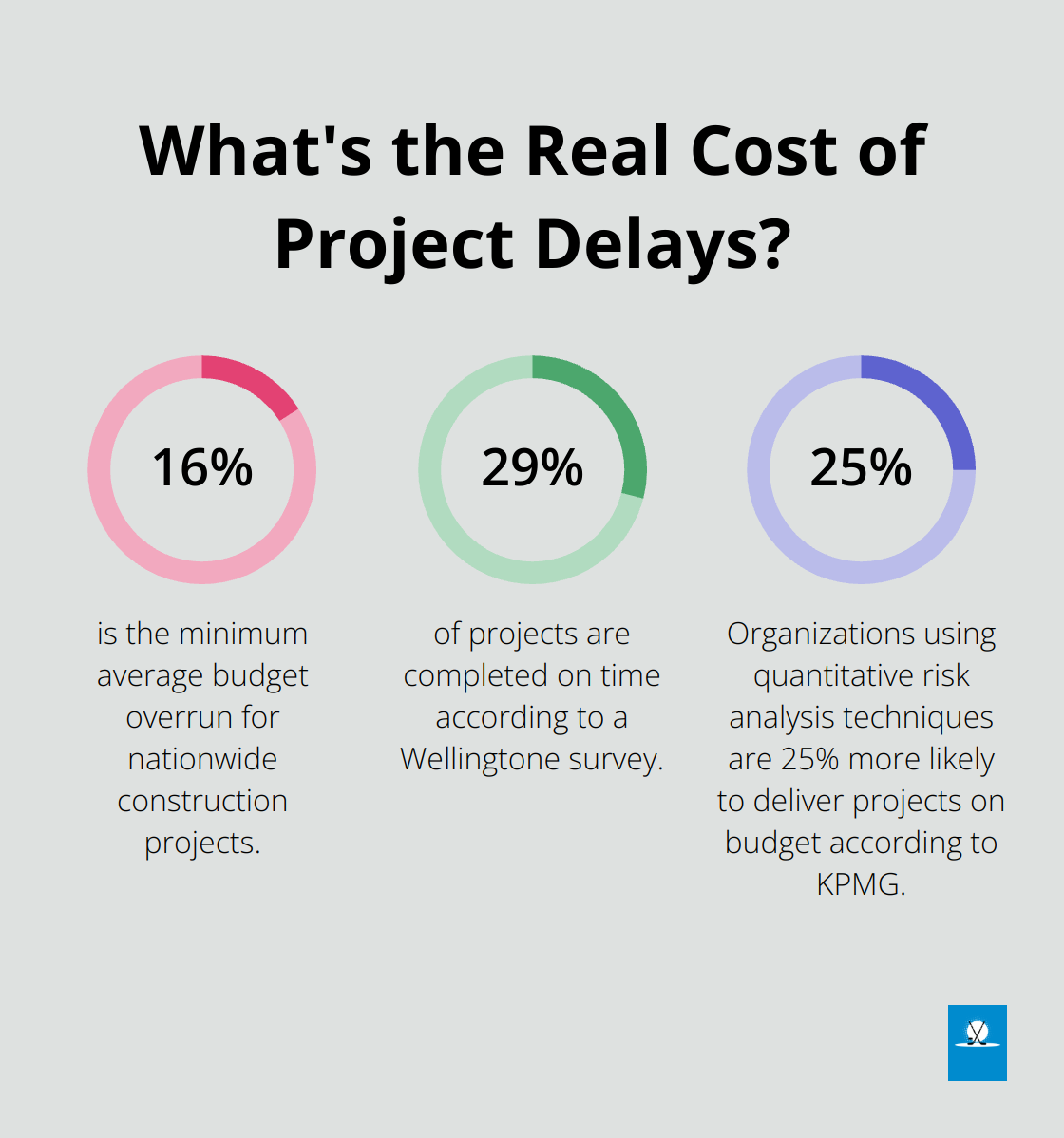 Infographic: What's the Real Cost of Project Delays?