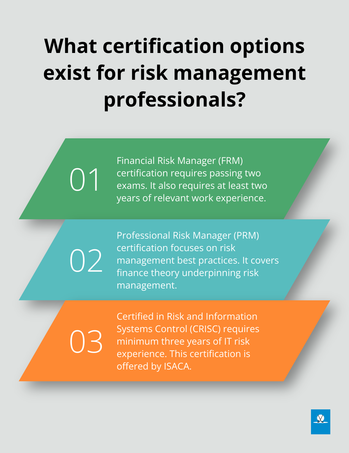 Infographic: What certification options exist for risk management professionals?