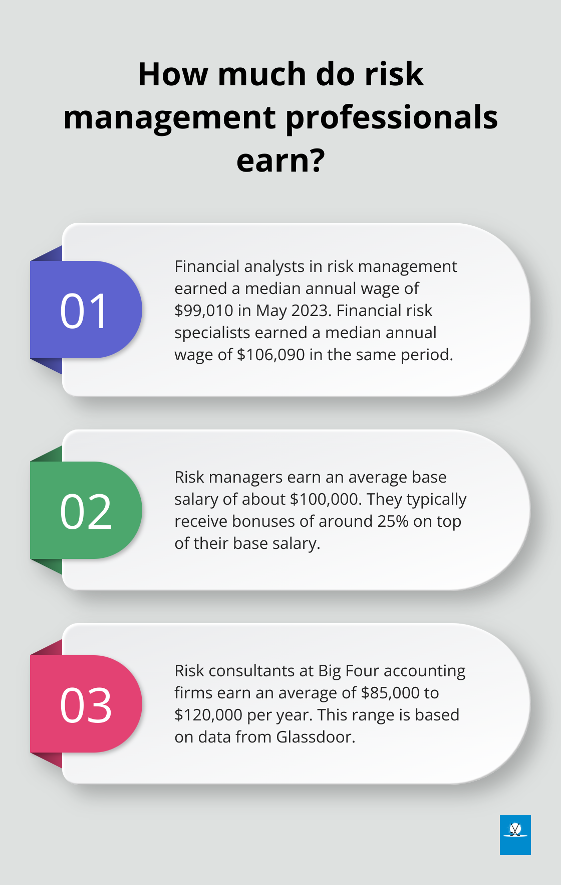 Infographic: How much do risk management professionals earn? - risk management graduate programs