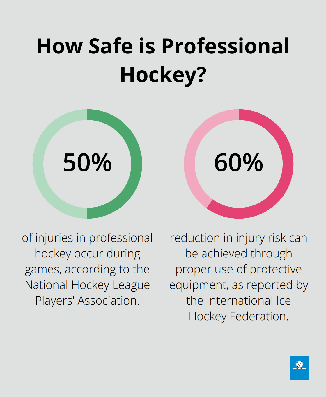 Infographic: How Safe is Professional Hockey?