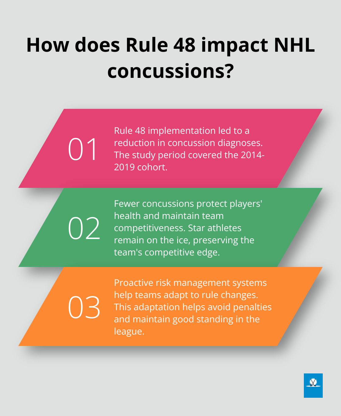 Infographic: How does Rule 48 impact NHL concussions? - safety risk management meaning