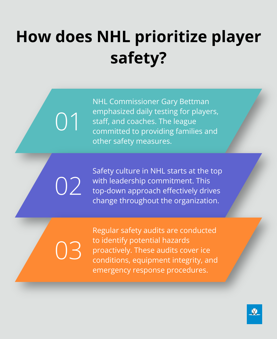 Infographic: How does NHL prioritize player safety?