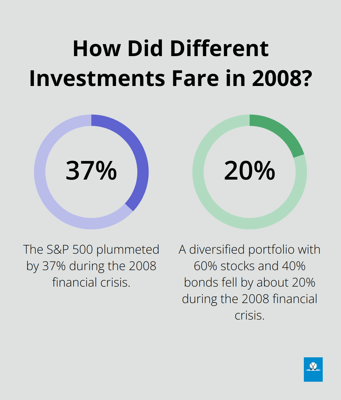 Infographic: How Did Different Investments Fare in 2008? - why do most investors hold diversified portfolios