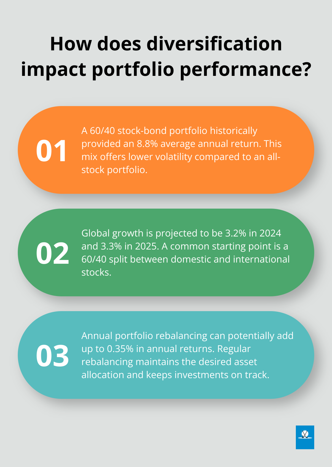 Infographic: How does diversification impact portfolio performance?