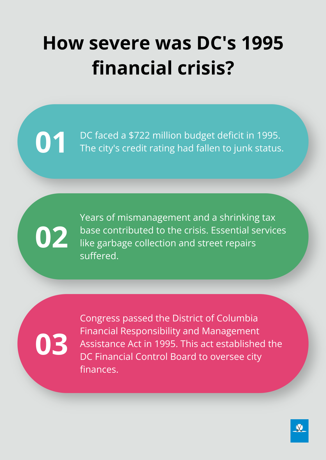 Infographic: How severe was DC's 1995 financial crisis? - dc financial control board