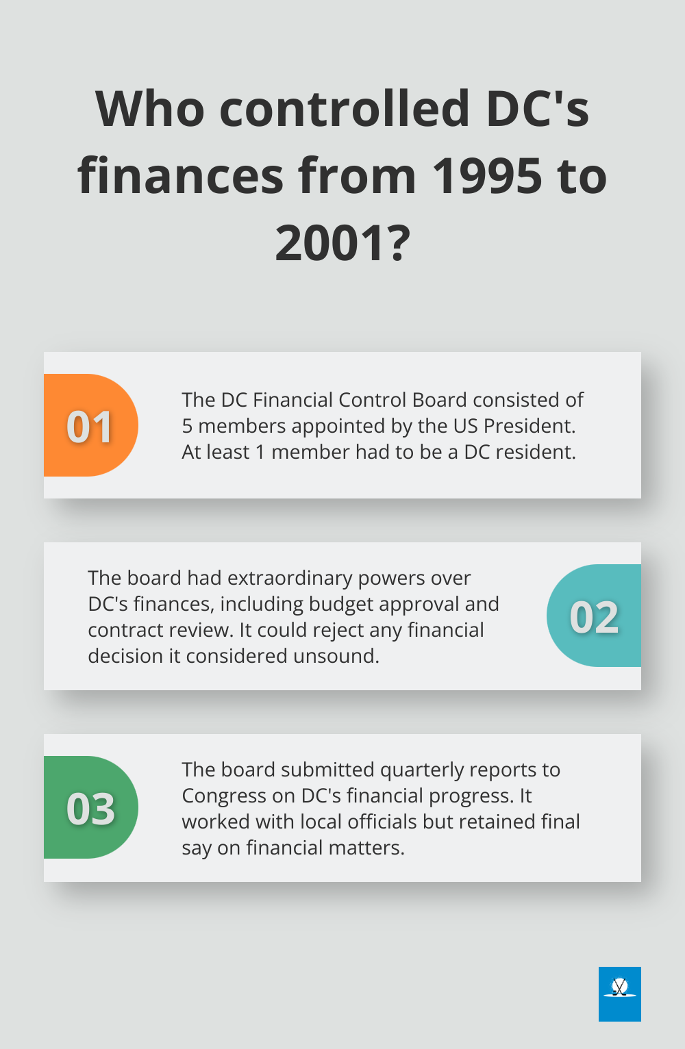 Infographic: Who controlled DC's finances from 1995 to 2001?