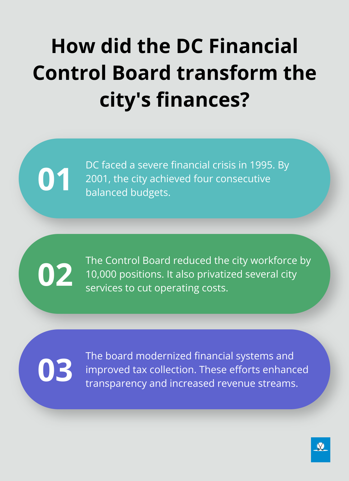 Infographic: How did the DC Financial Control Board transform the city's finances?