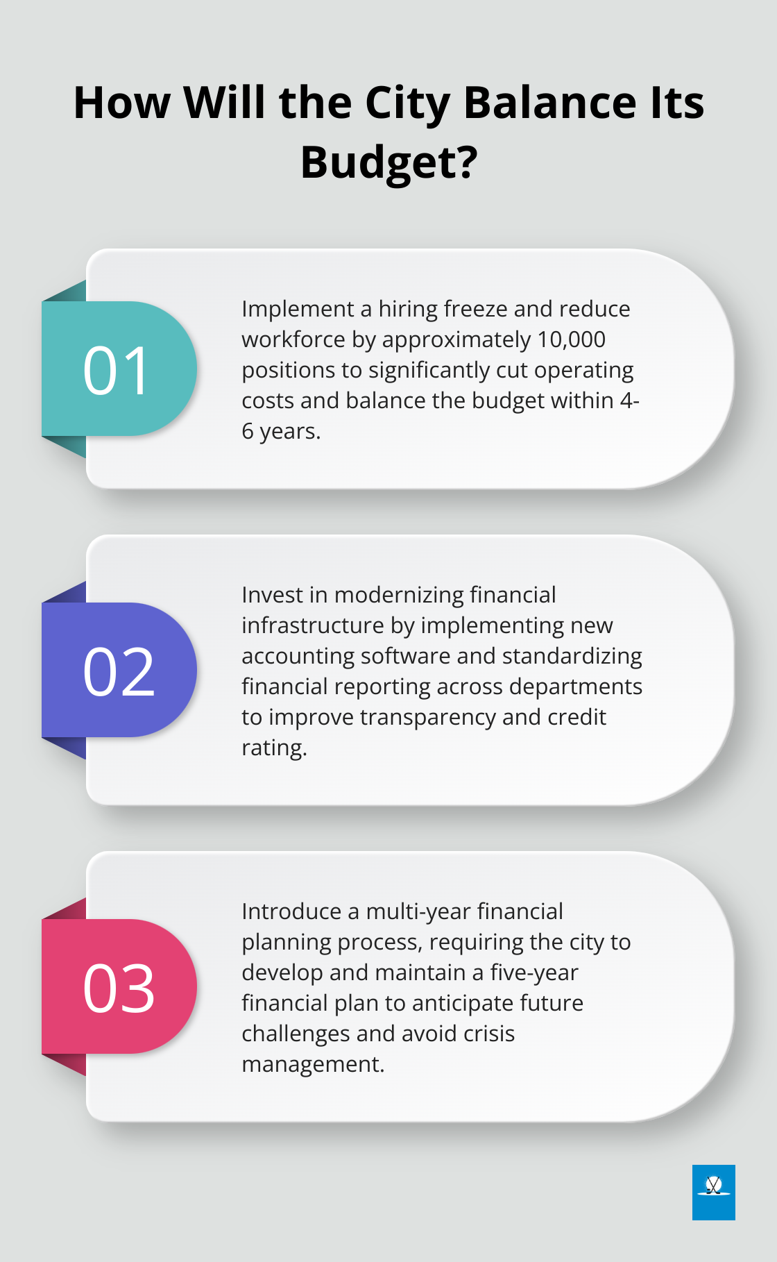 Infographic: How Will the City Balance Its Budget?