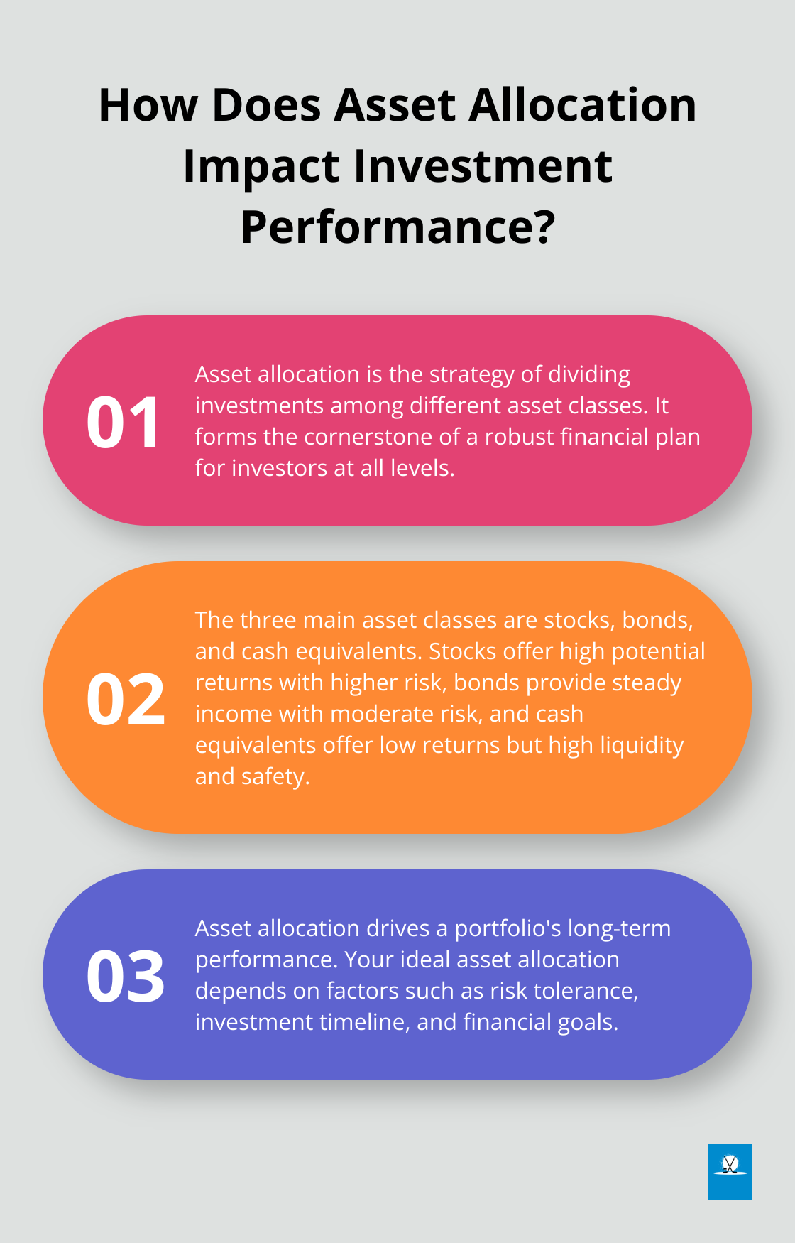 Infographic: How Does Asset Allocation Impact Investment Performance?