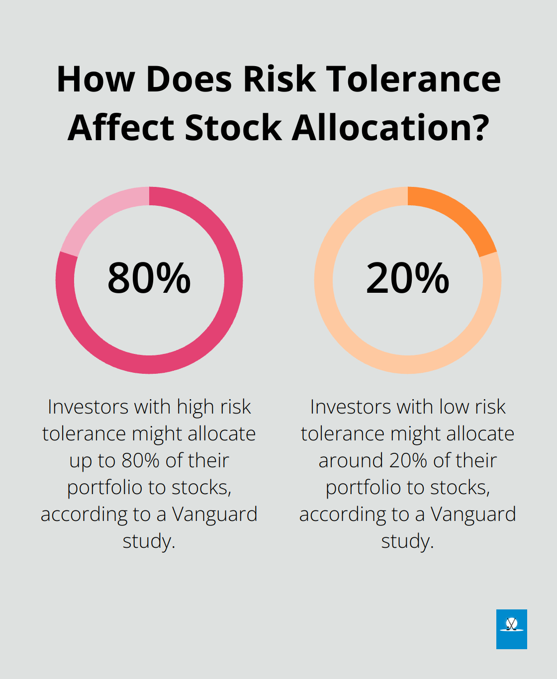 Infographic: How Does Risk Tolerance Affect Stock Allocation? - diversification and asset allocation